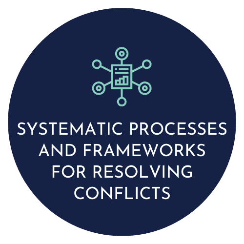 Systemic Process and Frameworks for Resolving Conflicts