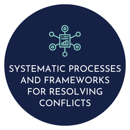 Systemic Process and Frameworks for Resolving Conflicts