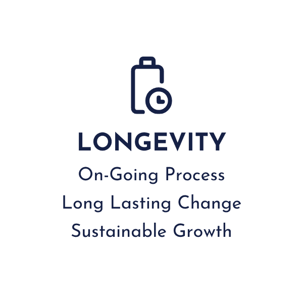 Longevity: On-going process, Long Lasting Change, Sustainable Growth